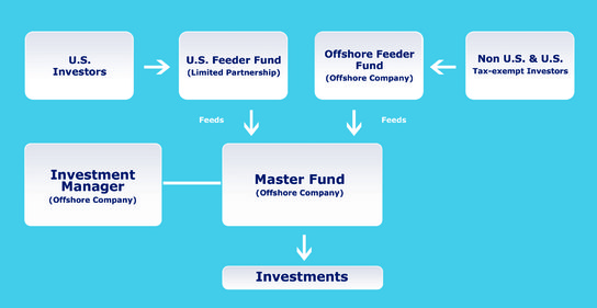 international money lending license