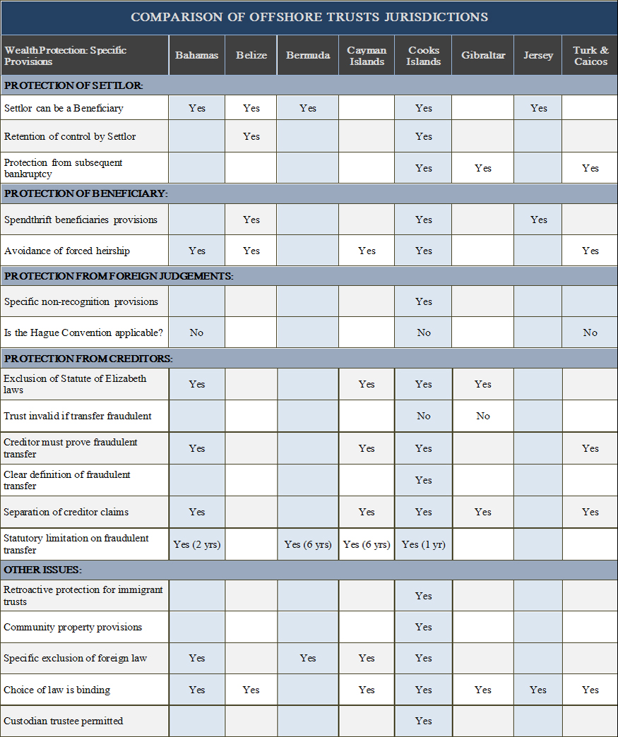 Offshore Company Comparison Chart