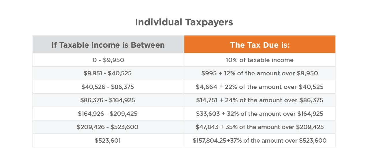 2021-foreign-earned-income-exclusion-and-tax-rates-premier-offshore