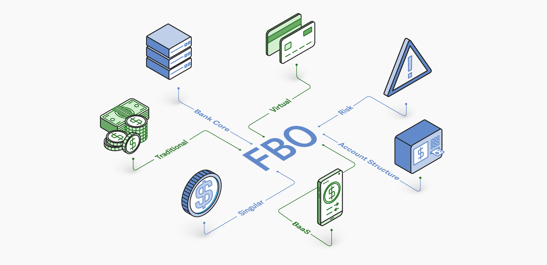 FBO Account MSB License